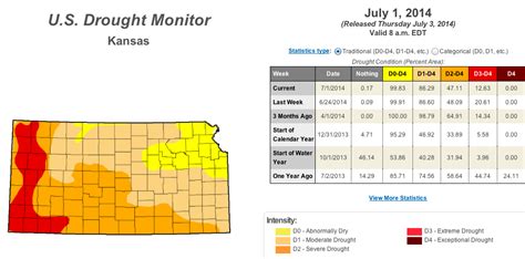 Sw Kansas Residents Say Spring Worst In Memory The Salina Post