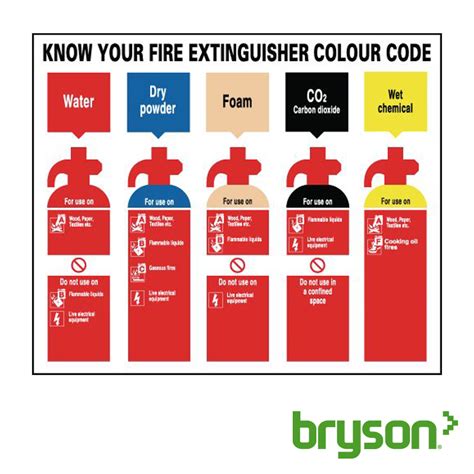 Know Your Fire Extinguisher Colour Code Signs Fire Safety Signs