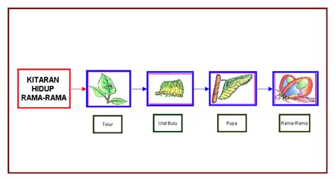 We did not find results for: Pena Dua Minda (Reka bentuk Resos,Penaksiran&Penilaian): i ...