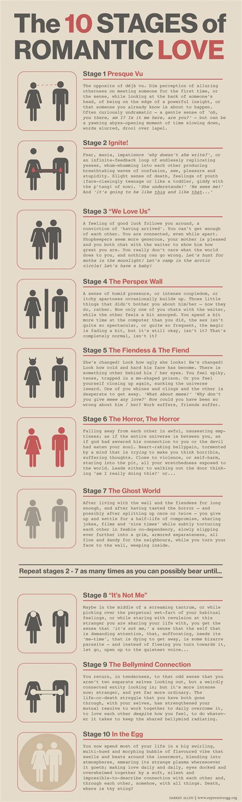 The 10 Stages Of Romantic Love Darren Allen