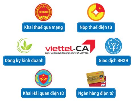 Gia Hạn Chữ Ký Số Bảng Giá Gia Hạn Chữ Ký Số Viettel