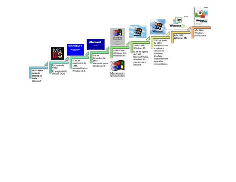 Linea De Tiempo Microsoft Windows Timeline Timetoast