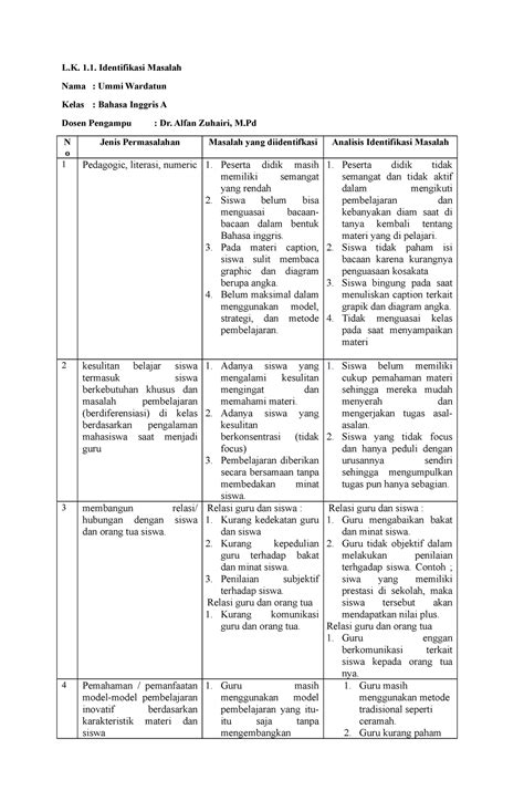 LK 1.1 Identifikasi masalah - L. 1. Identifikasi Masalah Nama : Ummi