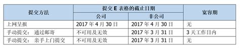Muat turun borang permohonan dan pelupusan data. Form E Submission in 2017 Mandarin