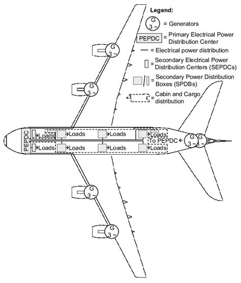 Structure Of The Electrical System On Many Modern Civil Aircraft 1