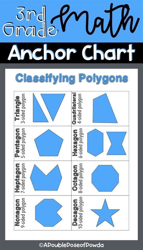 Classifying Polygons Anchor Chart For Posters Or Interactive Notebooks This Anchor Chart Is