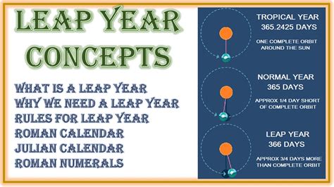 Leap Year Concepts Youtube