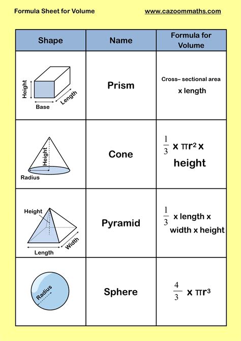 Volume And Surface Area Worksheet