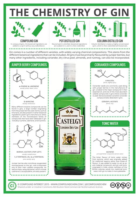 the chemistry behind the gin we love so much [infographic] distillery trail best gin and