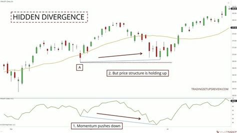 Rsi Hidden Divergence Pullback Trading Guide Trading Setups Review