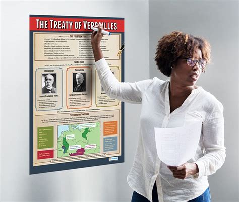 Buy The Treaty Of Versailles History Posters Gloss Paper Measuring