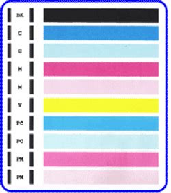 Color test page for canon printer. Canon Knowledge Base - Perform a print head cleaning ...