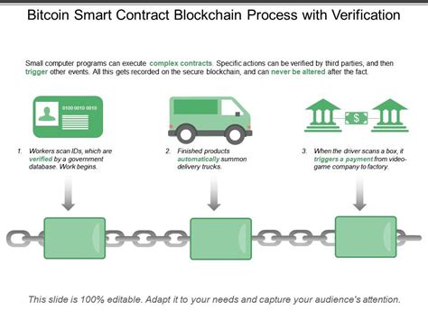 Managing transactions and the issuing of bitcoins is carried out collectively. Bitcoin Smart Contract Blockchain Process With Verification | Templates PowerPoint Slides | PPT ...