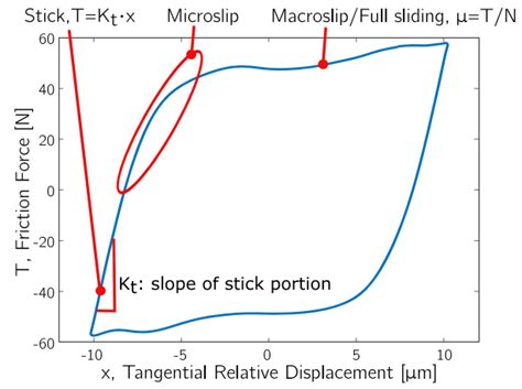 Typical Hysteresis Loop Download Scientific Diagram