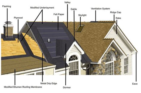 Draw house plans — tutorial. Parts of a Roof | Tampa Roofing Contractor - Code Engineered Systems
