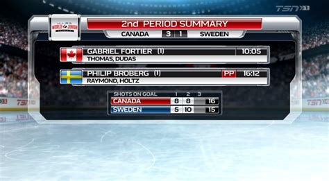 Here on sofascore livescore you can find all canada (bs_isma_7) vs sweden (tangent) previous results sorted by their h2h matches. Broberg scores Sweden's lone goal against Canada at the ...