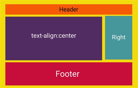 Html Center Text How To Css Vertical Align A Div Css Alignment