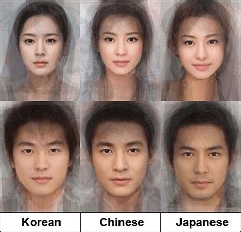 East Asian Concept Of Face Telegraph