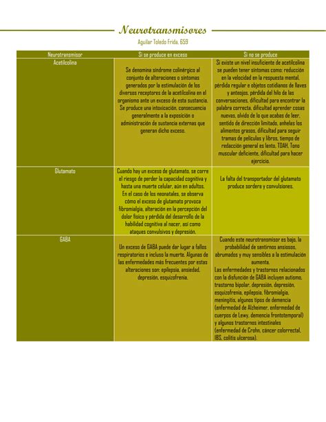 Solution Tabla De Neurotransmisores Studypool