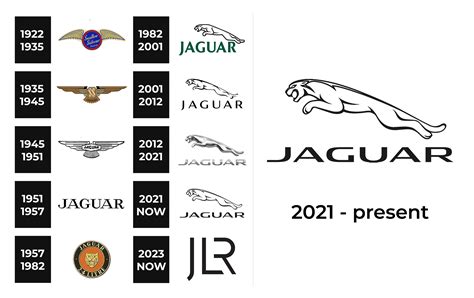 Jaguar Logo And Sign New Logo Meaning And History Png Svg