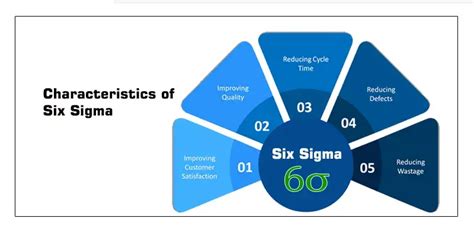 8 Key Characteristics Of Six Sigma A Complete Guide