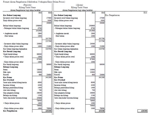 Soalan latihan tahun 1 hingga 5. Modul 7 : Perakaunan Kos