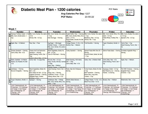Diabetic Diet Sheet Sample Tagua