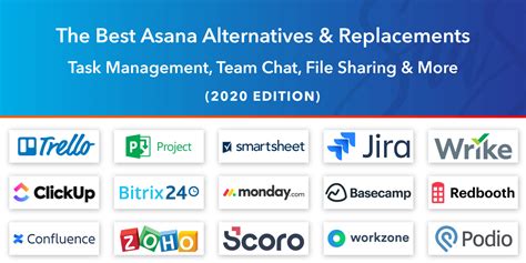 15 Best Asana Alternatives For Effective Taskproject Management In 2023