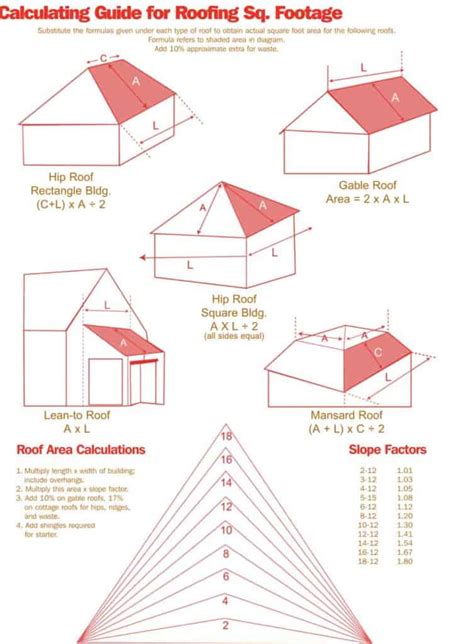 How To Measure A Roof With Roofing Squares Rennison Roofing