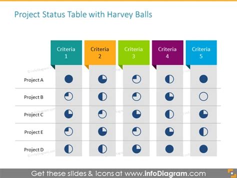 Harvey Balls Status Ppt Slide