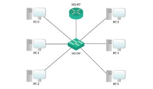 DHCPv6 lab topology - ICTShore.com