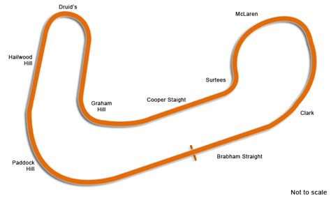 Porsche S Race Brands Hatch Indy