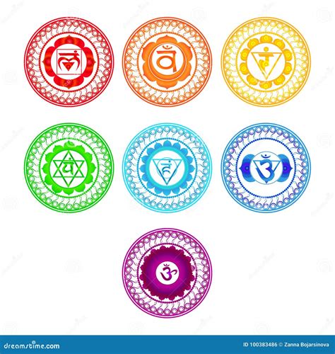 Chakra Symbols Wallpaper Poster Chart With Description Of All 7