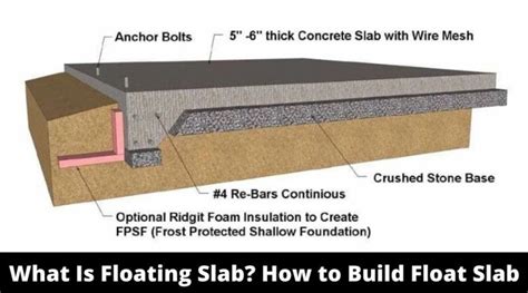 Floating Slab Float Slab Foundation Floating Concrete Slabs