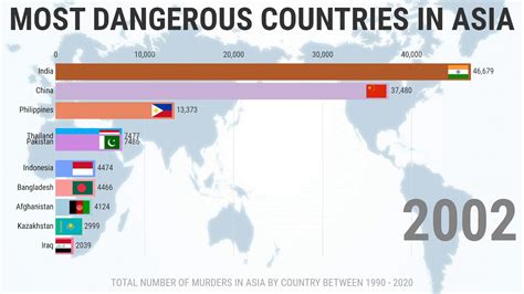 Top 10 Most Dangerous Countries In Asia 1990 2020 Youtube