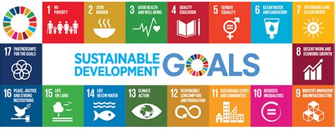 Promote sustained, inclusive and sustainable economic growth, full and productive employment and decent work for all. Apa Itu Sustainable Development Goals - Mampan Kini