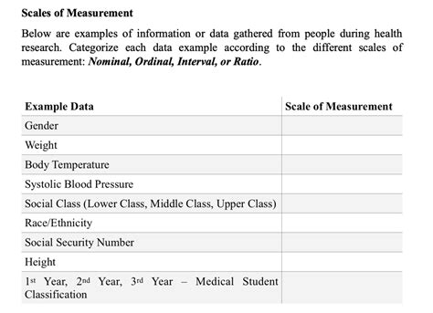 Solved Scales Of Measurement Below Are Examples Of Information Or Data