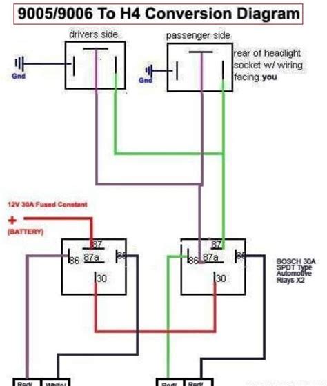 9005 9006 Headlight Relay Wiring Diagram