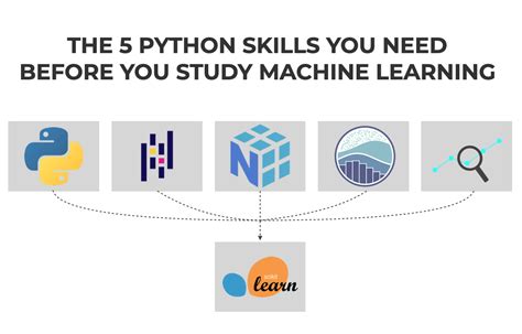 The Python Skills You Need Before You Study Machine Learning Sharp