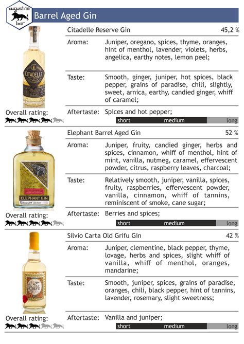 the ultimate gin guide vii the categories augustine bar