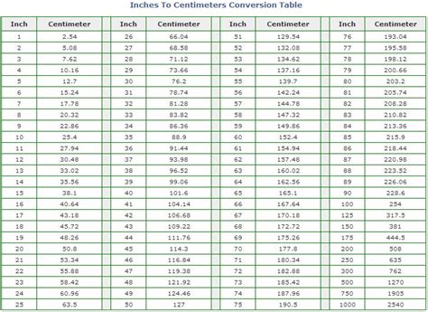 Centimeters To Inches Chart 2022 Button Cell Battery Chart