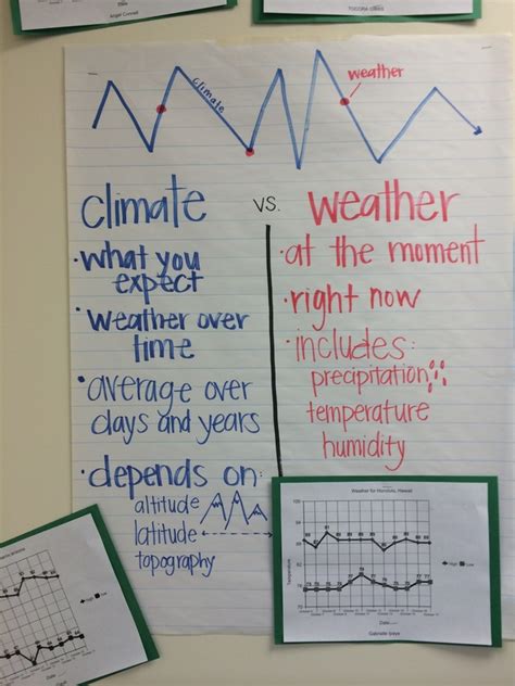 They offer a wealth of benefits for students and teachers alike. Ms. Morgan's Charts and Pictures - Palisades Literacy 5th ...