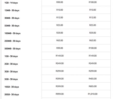 Vodacoms Price Increases All The Details
