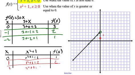 Graphing A Piecewise Defined Function Example 8 Youtube