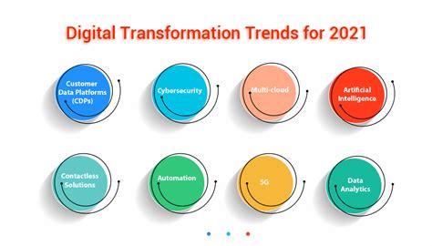 Digital Transformation Trends 2021 Ai Summary