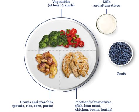 Meal Plans For People With Diabetes Glucerna®