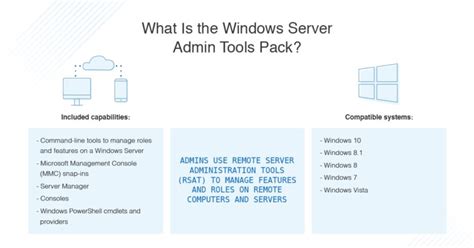 What Is Windows Server Admin Tools Free Install And Use Guide Dnsstuff