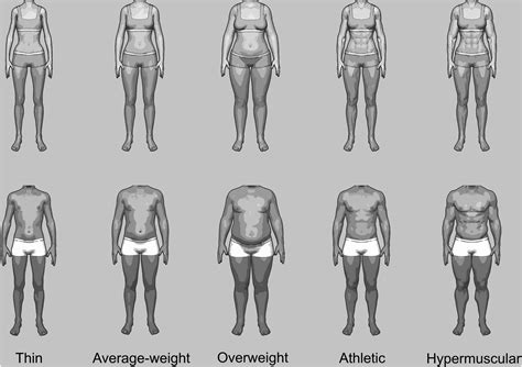 frontiers gender differences in body evaluation do men show more self serving double