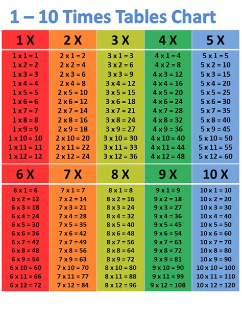 Number Chart 1 100 Printable That Are Massif Tristan Website 1 100
