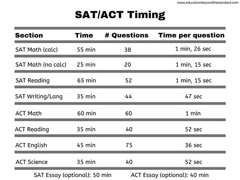 My Favorite Sat And Act Test Taking Tips Study Tips College School